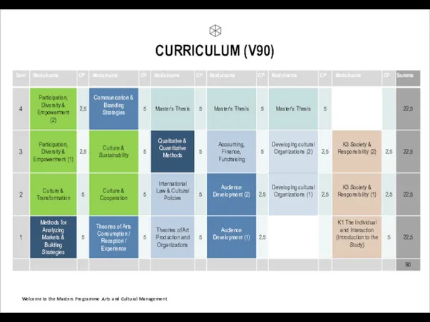 CURRICULUM (V90) Welcome to the Masters Programme Arts and Cultural Management