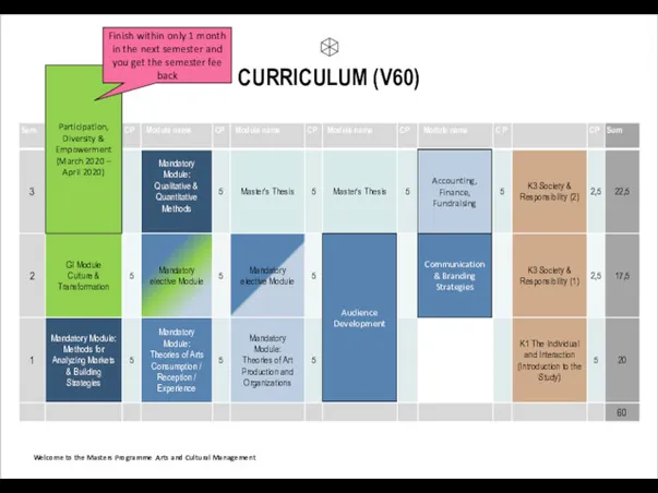 CURRICULUM (V60) Welcome to the Masters Programme Arts and Cultural Management Audience Development