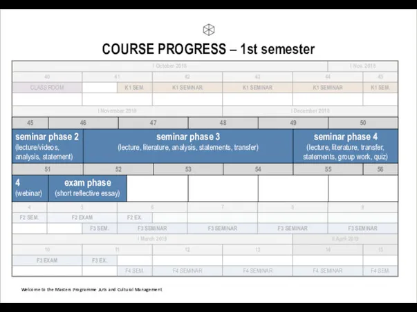 COURSE PROGRESS – 1st semester Welcome to the Masters Programme Arts and Cultural Management