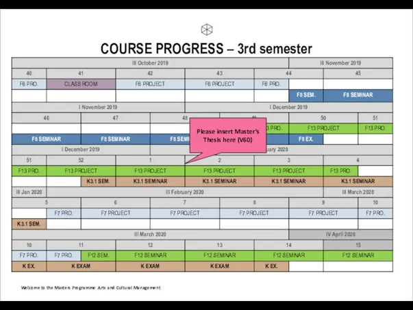 COURSE PROGRESS – 3rd semester Welcome to the Masters Programme Arts and Cultural