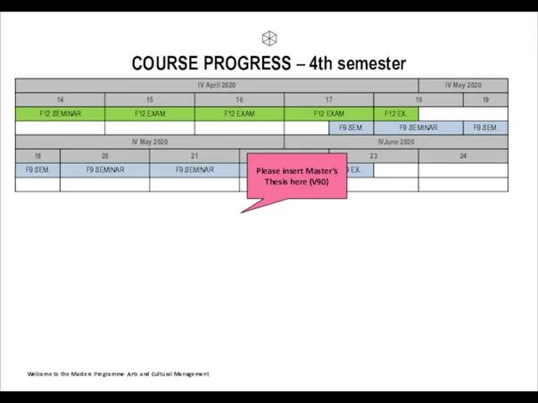 COURSE PROGRESS – 4th semester Welcome to the Masters Programme