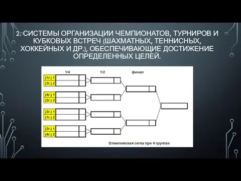 2. СИСТЕМЫ ОРГАНИЗАЦИИ ЧЕМПИОНАТОВ, ТУРНИРОВ И КУБКОВЫХ ВСТРЕЧ (ШАХМАТНЫХ, ТЕННИСНЫХ, ХОККЕЙНЫХ И ДР.),