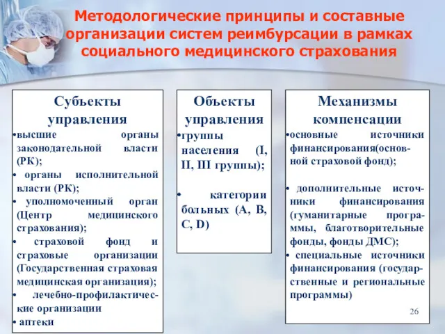 Методологические принципы и составные организации систем реимбурсации в рамках социального