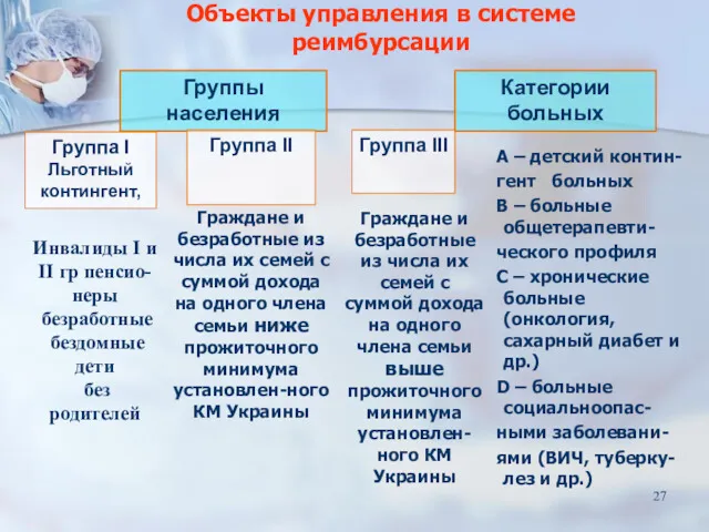 Объекты управления в системе реимбурсации Группы населения Категории больных Группа