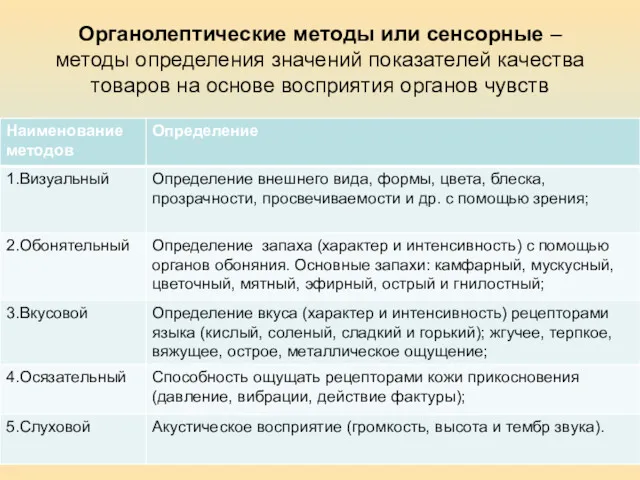 Органолептические методы или сенсорные – методы определения значений показателей качества товаров на основе восприятия органов чувств