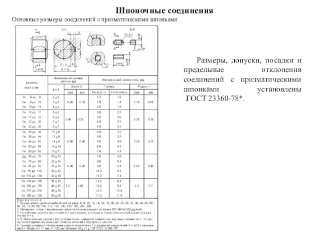 Размеры, допуски, посадки и предельные отклонения соединений с призматическими шпонками