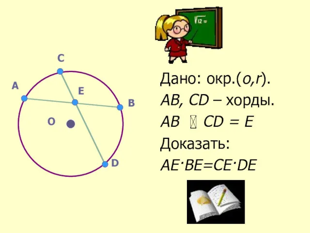 Дано: окр.(о,r). AB, CD – хорды. AB CD = E Доказать: AE·BE=CE·DE А