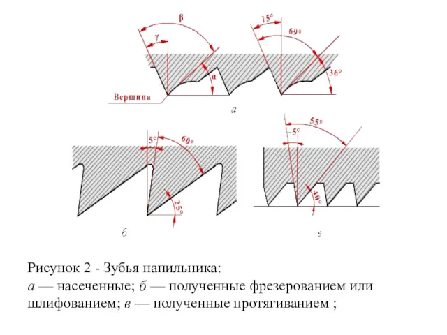 Рисунок 2 - Зубья напильника: а — насеченные; б —