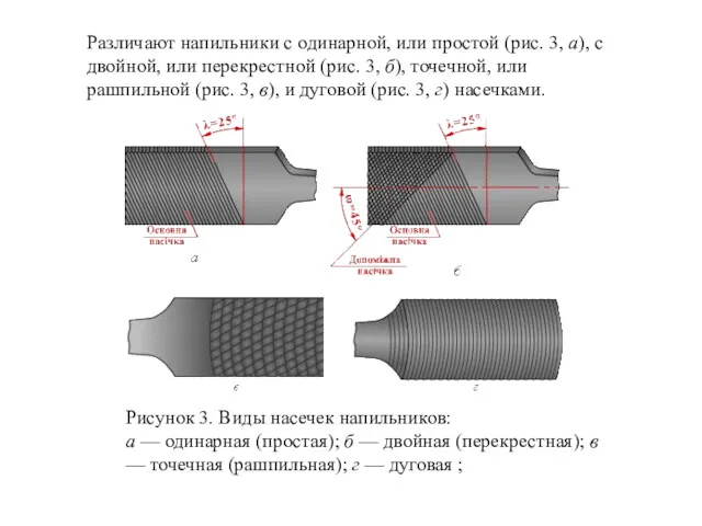 Различают напильники с одинарной, или простой (рис. 3, а), с