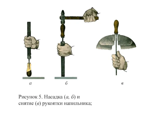 Рисунок 5. Насадка (а, б) и снятие (в) рукоятки напильника;