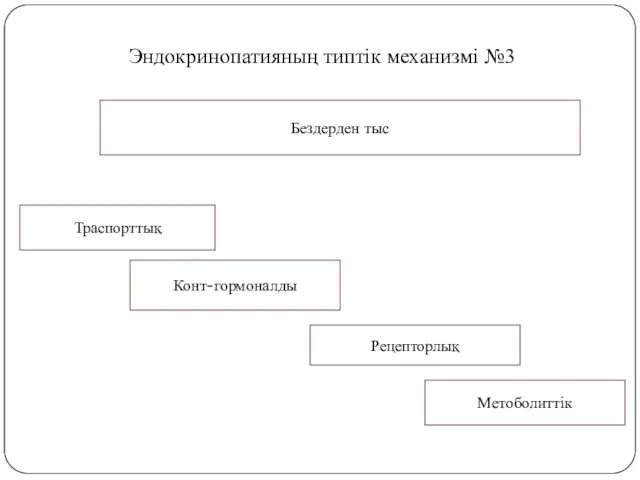 Эндокринопатияның типтік механизмі №3 Бездерден тыс Рецепторлық Метоболиттік Конт-гормоналды Траспорттық