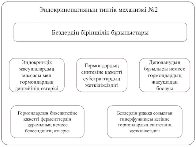 Эндокринопатияның типтік механизмі №2 Бездердің біріншілік бұзылыстары Эндокриндік жасушалардың массасы