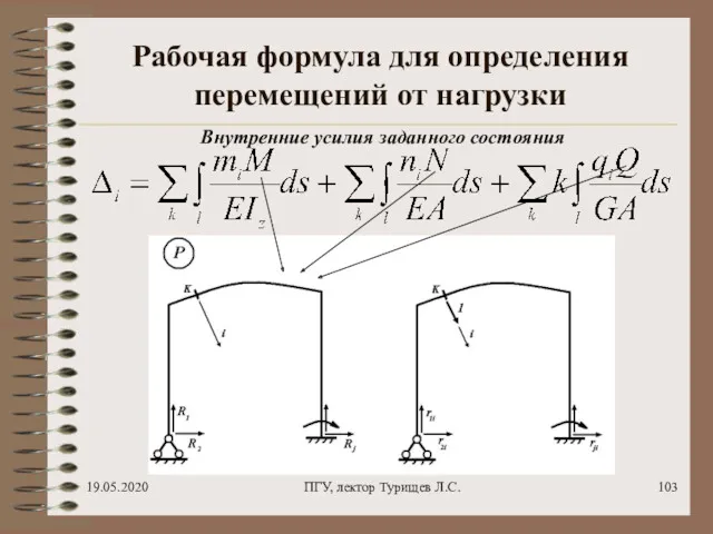 19.05.2020 ПГУ, лектор Турищев Л.С. Рабочая формула для определения перемещений от нагрузки Внутренние усилия заданного состояния