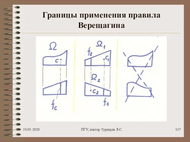 19.05.2020 ПГУ, лектор Турищев Л.С. Границы применения правила Верещагина