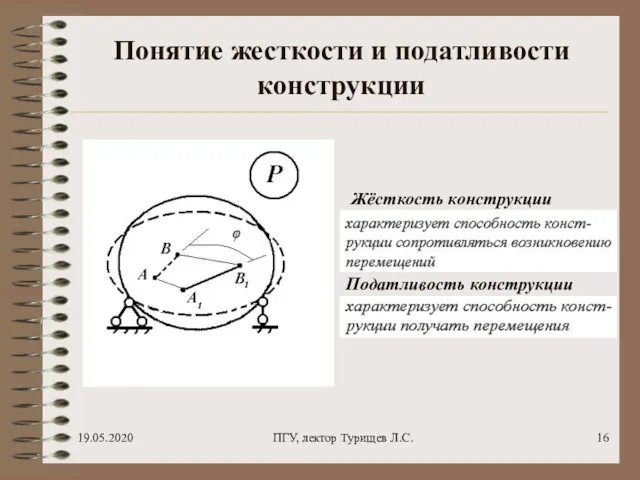 19.05.2020 ПГУ, лектор Турищев Л.С. Понятие жесткости и податливости конструкции Податливость конструкции Жёсткость конструкции