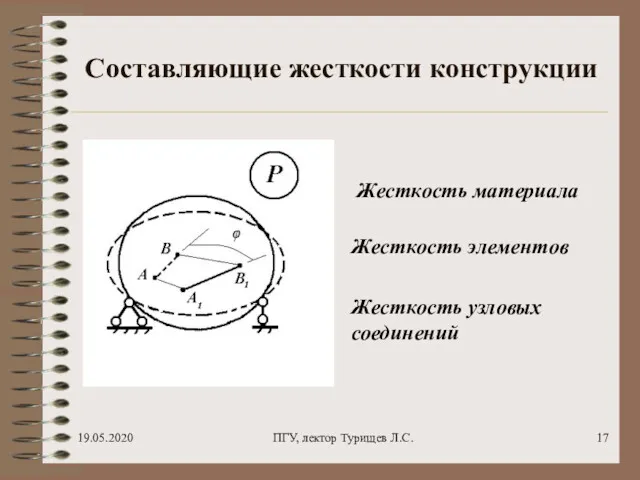 19.05.2020 ПГУ, лектор Турищев Л.С. Составляющие жесткости конструкции Жесткость материала Жесткость элементов Жесткость узловых соединений