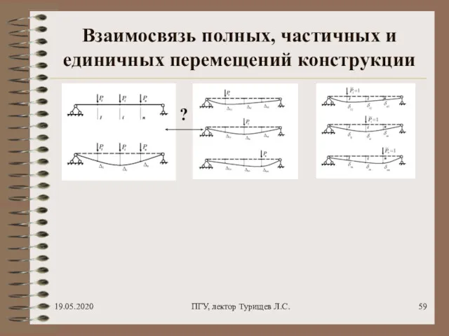 19.05.2020 ПГУ, лектор Турищев Л.С. Взаимосвязь полных, частичных и единичных перемещений конструкции ?