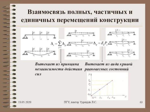 19.05.2020 ПГУ, лектор Турищев Л.С. Взаимосвязь полных, частичных и единичных