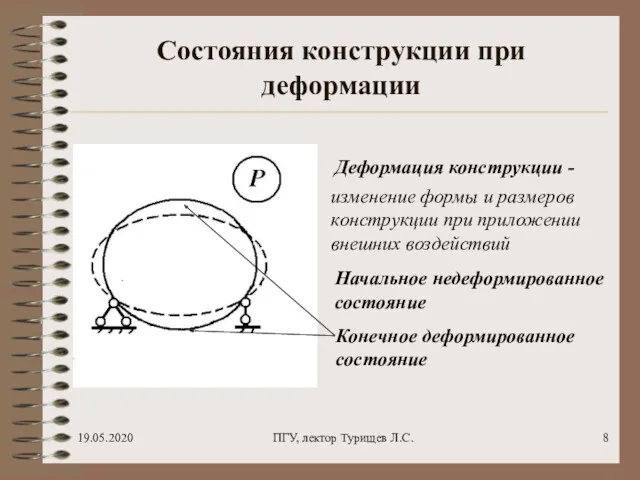 19.05.2020 ПГУ, лектор Турищев Л.С. Состояния конструкции при деформации изменение