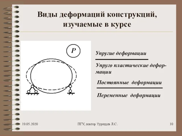 19.05.2020 ПГУ, лектор Турищев Л.С. Виды деформаций конструкций, изучаемые в