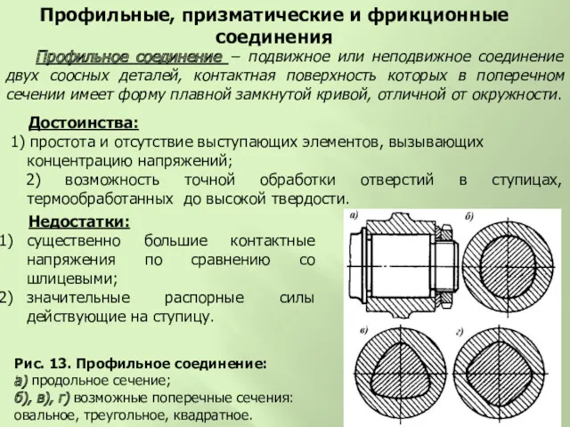 Рис. 13. Профильное соединение: а) продольное сечение; б), в), г)