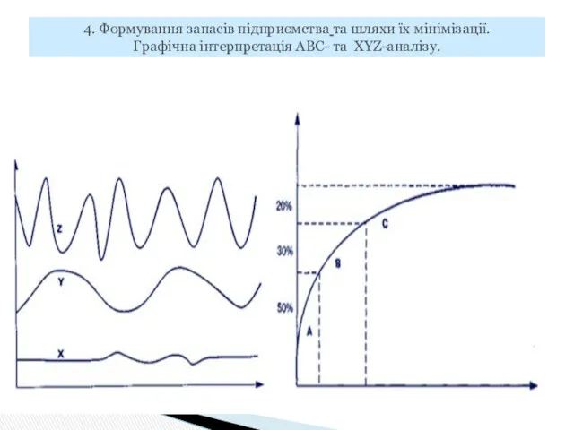 4. Формування запасів підприємства та шляхи їх мінімізації. Графічна інтерпретація ABC- та XYZ-аналізу.