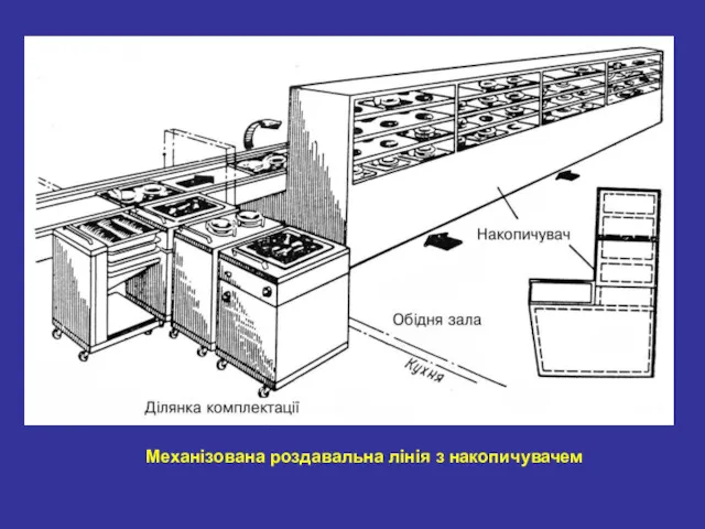 Механізована роздавальна лінія з накопичувачем