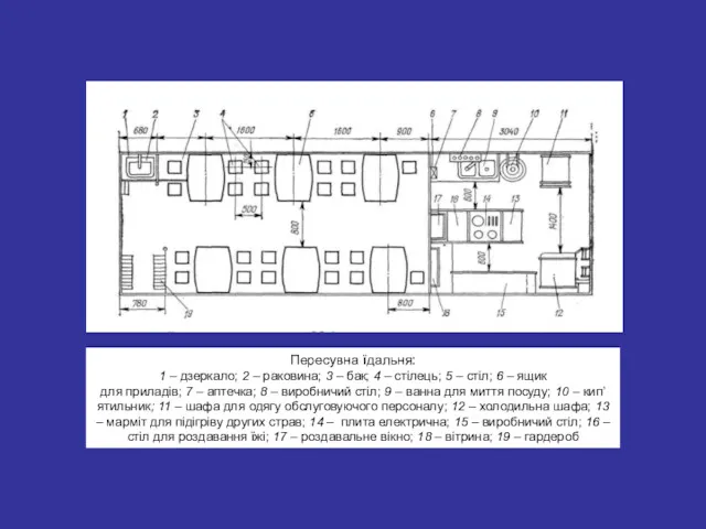 Пересувна їдальня: 1 – дзеркало; 2 – раковина; 3 –