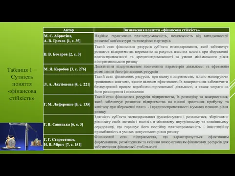 Таблиця 1 − Сутність поняття «фінансова стійкість»