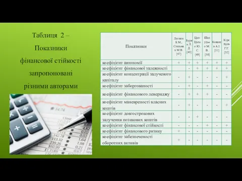 Таблиця 2 – Показники фінансової стійкості запропоновані різними авторами