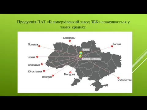 Продукція ПАТ «Білоцерківський завод ЗБК» споживається у таких країнах: