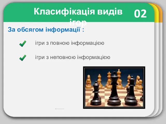 02 Класифікація видів ігор ігри з повною інформацією ігри з неповною інформацією За обсягом інформації :