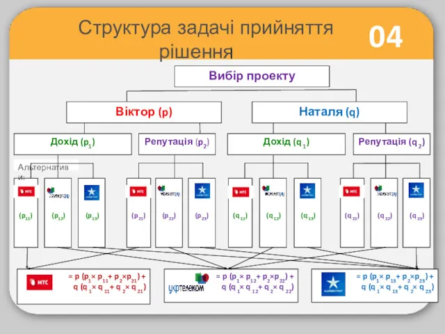 04 Структура задачі прийняття рішення