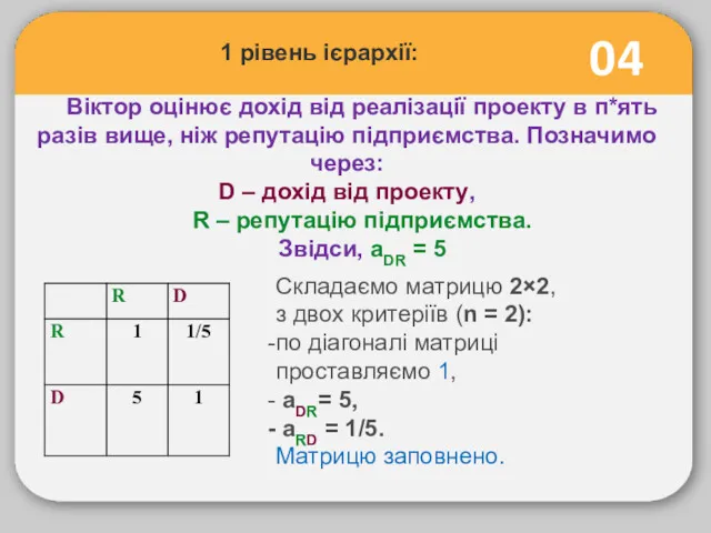 04 Віктор оцінює дохід від реалізації проекту в п*ять разів