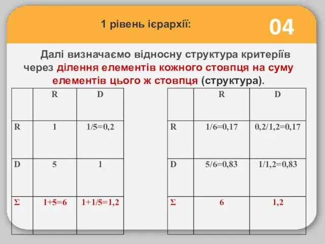 04 Далі визначаємо відносну структура критеріїв через ділення елементів кожного