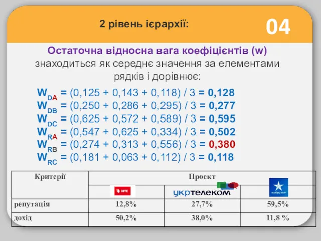 04 Остаточна відносна вага коефіцієнтів (w) знаходиться як середнє значення