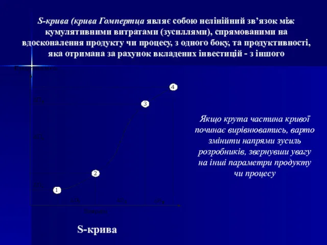 S-крива (крива Гомпертца являє собою нелінійний зв’язок між кумулятивними витратами