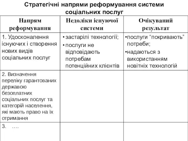 Стратегічні напрями реформування системи соціальних послуг