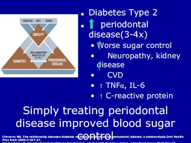 Diabetes Type 2 periodontal disease(3-4x) Worse sugar control Neuropathy, kidney