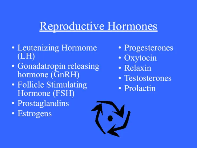 Reproductive Hormones Leutenizing Hormome (LH) Gonadatropin releasing hormone (GnRH) Follicle