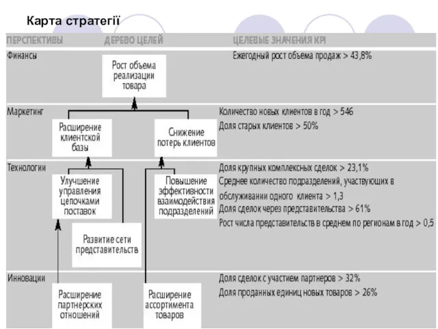 Карта стратегії