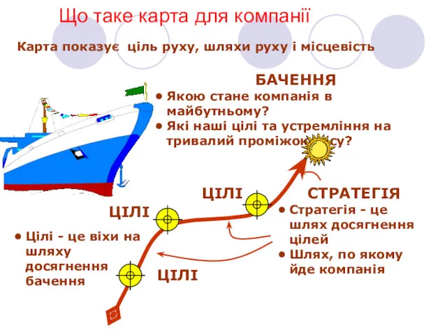 Карта показує ціль руху, шляхи руху і місцевість Що таке карта для компанії