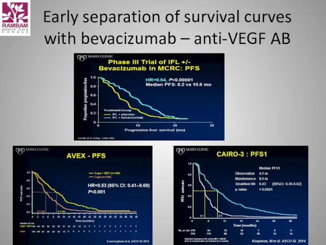 Early separation of survival curves with bevacizumab – anti-VEGF AB