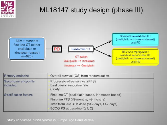 ML18147 study design (phase III) CT switch: Oxaliplatin → Irinotecan