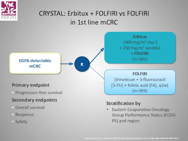 Primary endpoint Progression-free survival Secondary endpoints Overall survival Response Safety