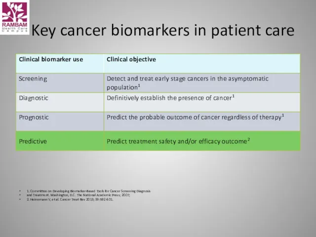 Key cancer biomarkers in patient care 1. Committee on Developing
