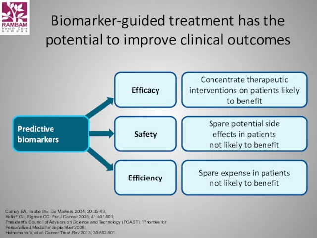 Biomarker-guided treatment has the potential to improve clinical outcomes Conley