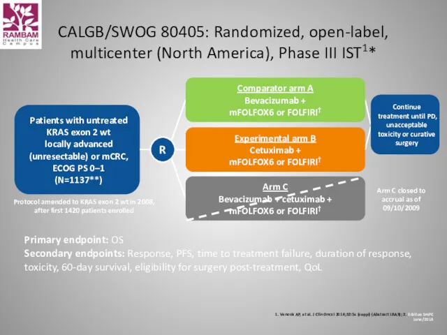 CALGB/SWOG 80405: Randomized, open-label, multicenter (North America), Phase III IST1*