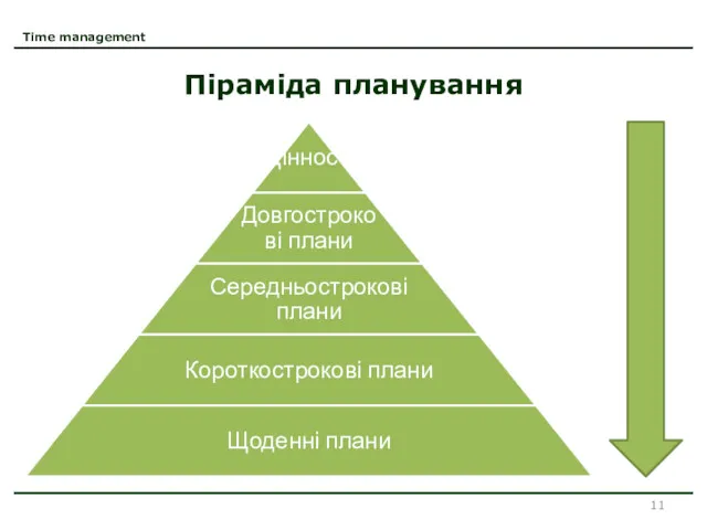 Time management Піраміда планування