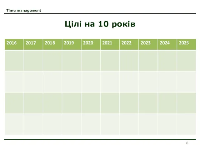 Time management Цілі на 10 років